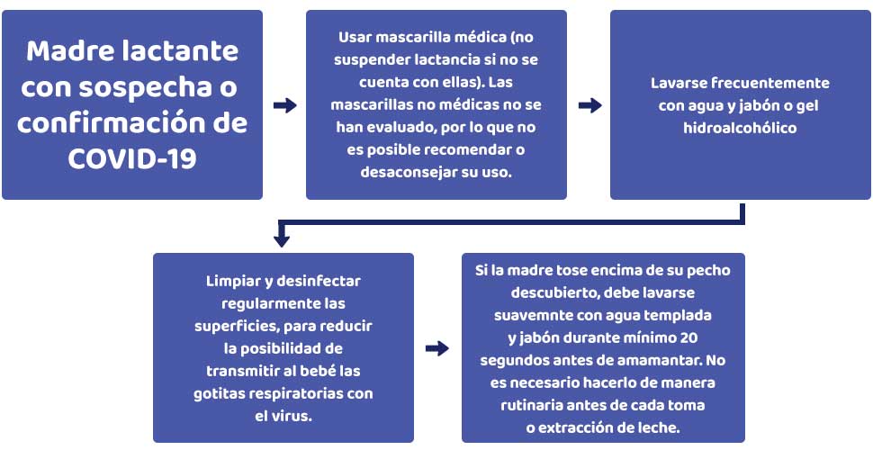 madre lactante con covid 19