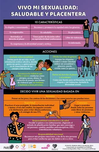 Para adolescentes: cómo tomar decisiones saludables acerca de las  relaciones sexuales 